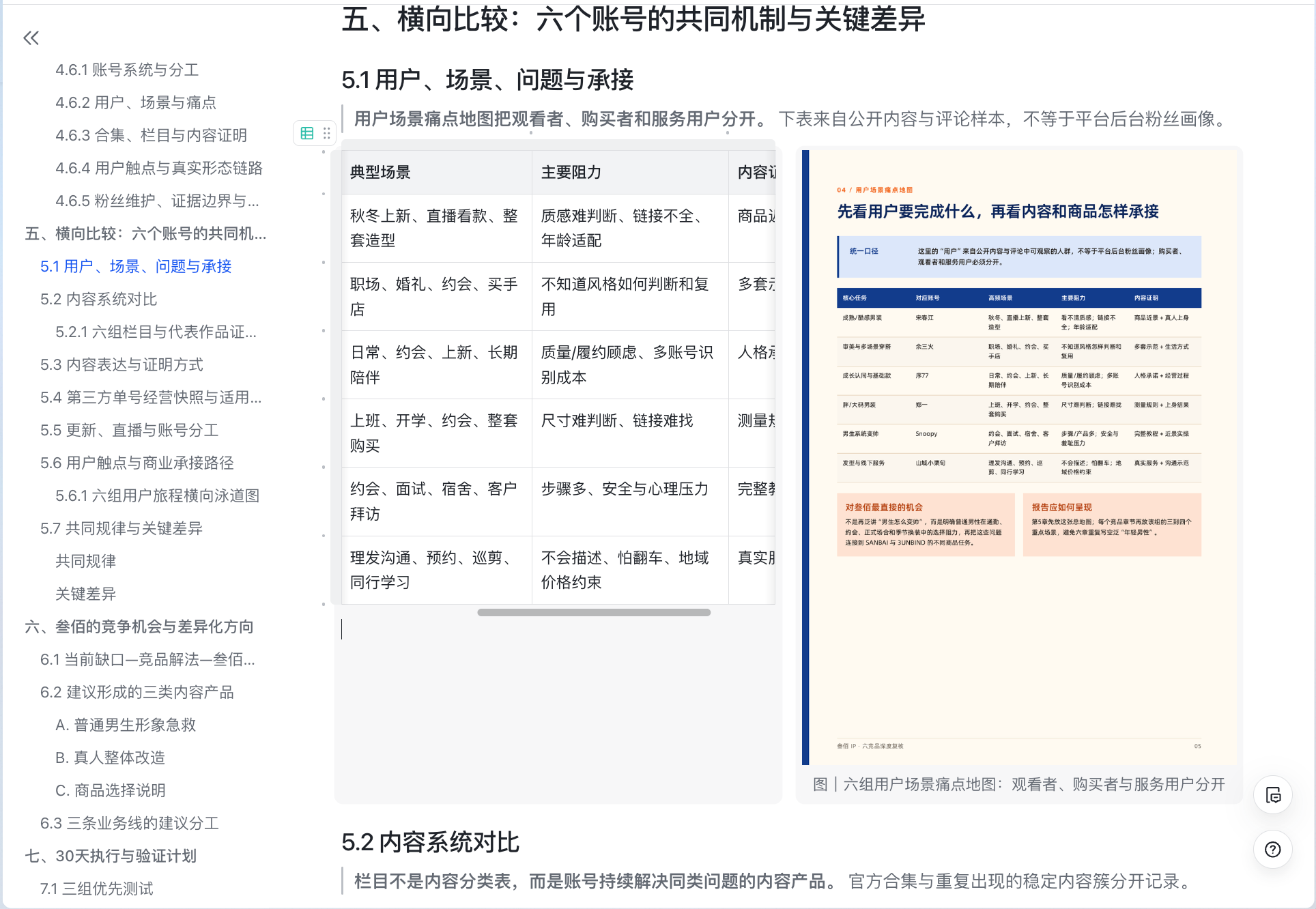 飞书原始资料正文:六组用户场景比较