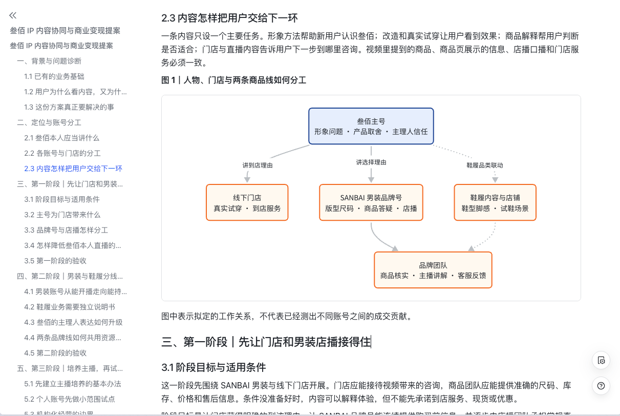 飞书原始资料正文:人物、门店与商品线分工